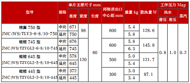 產(chǎn)品型號(hào)