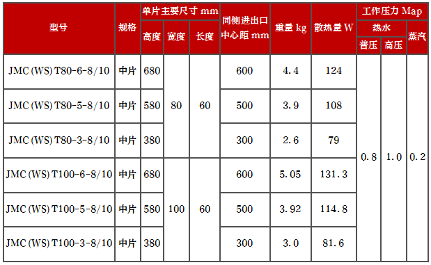 產品型號